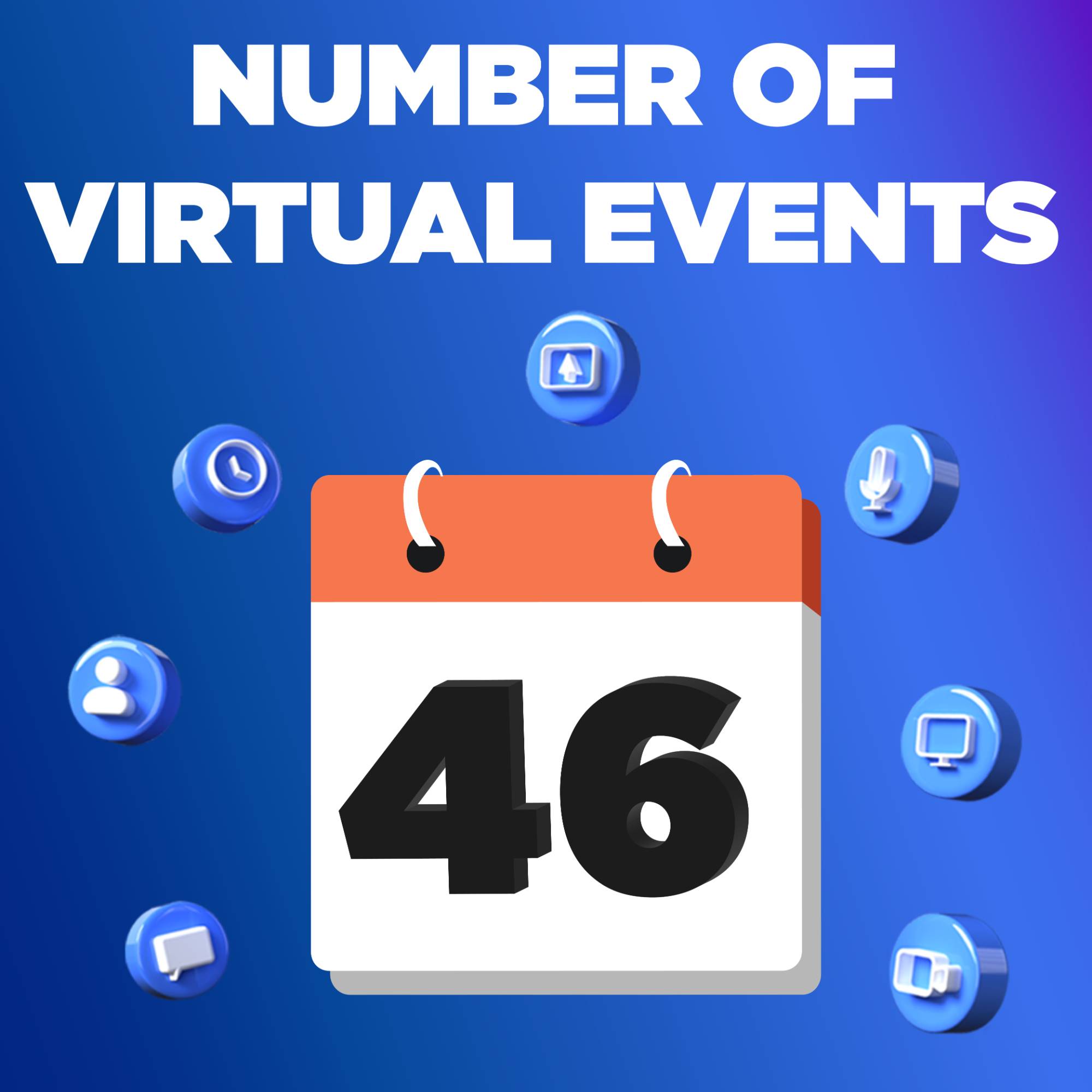 There have a total of 46 virtual events hosted by the GVSU Alumni Association.